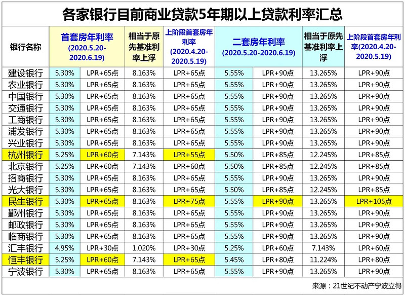 合肥市蜀山区房产抵押贷款办理流程. 房产抵押贷款利率. 房产抵押贷款注意事项